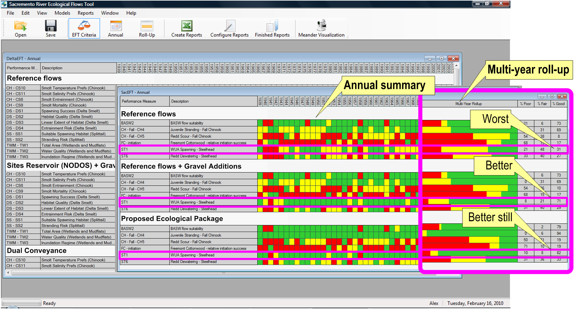 State Of The Art Software - Eco Warrior Energy Monitoring Software